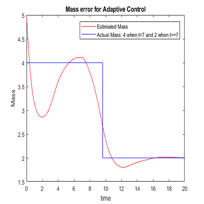 Function Approximation Technique