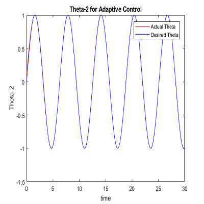 Function Approximation Technique