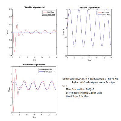 Linear Parameterization