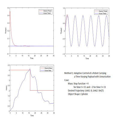 Linear Parameterization