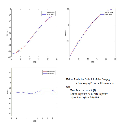 Linear Parameterization