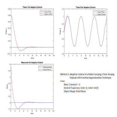 Linear Parameterization