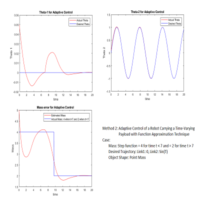 Linear Parameterization