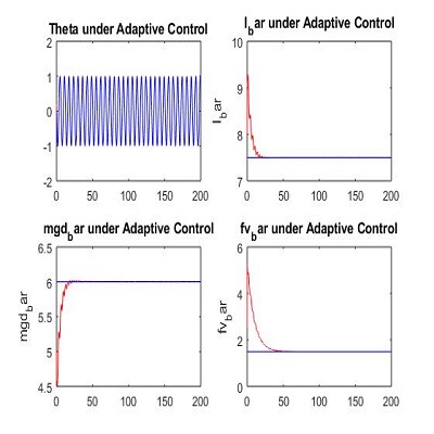 Linear Parameterization