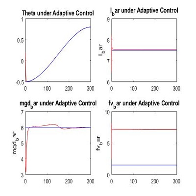 Linear Parameterization